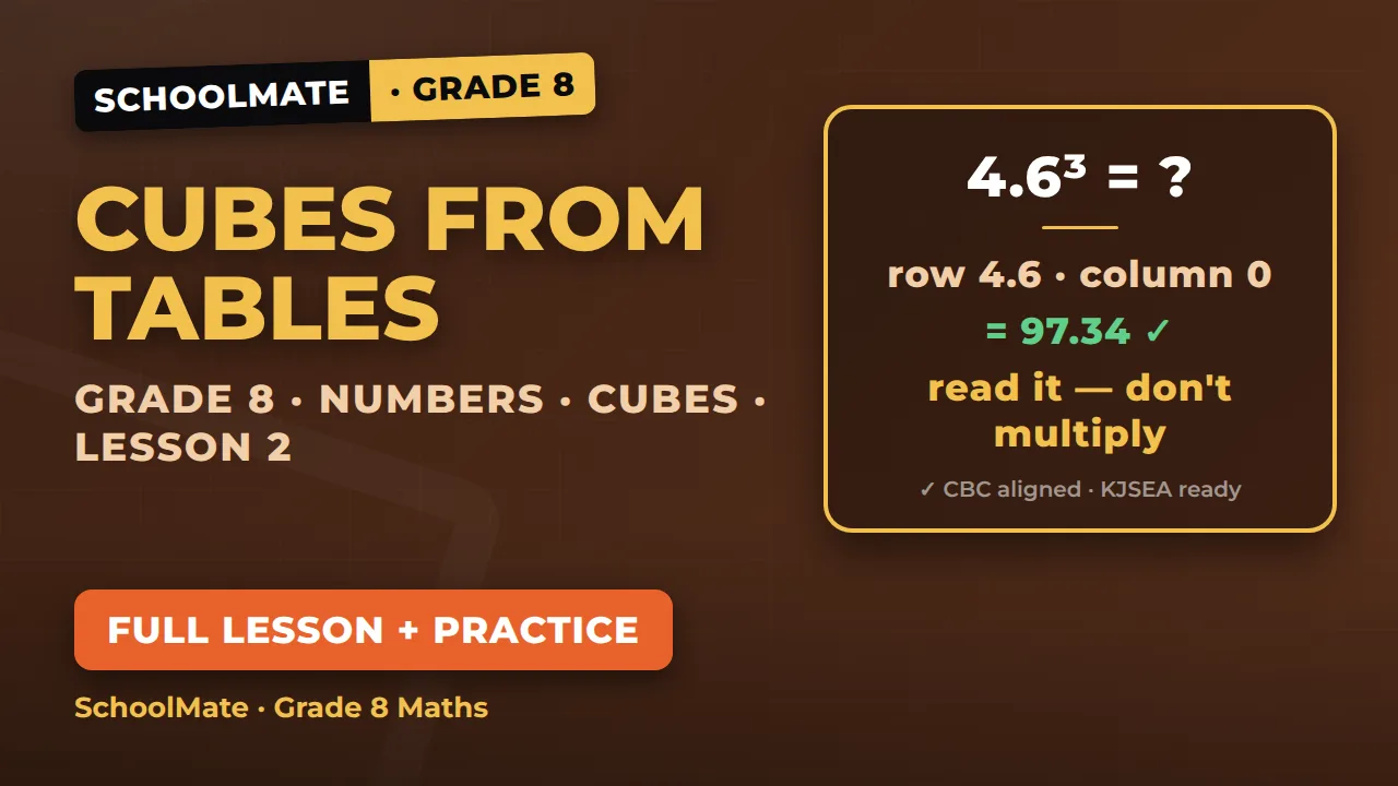 Animated CBC lessons library image