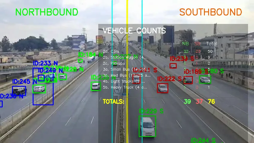 AI traffic survey and vehicle counting image